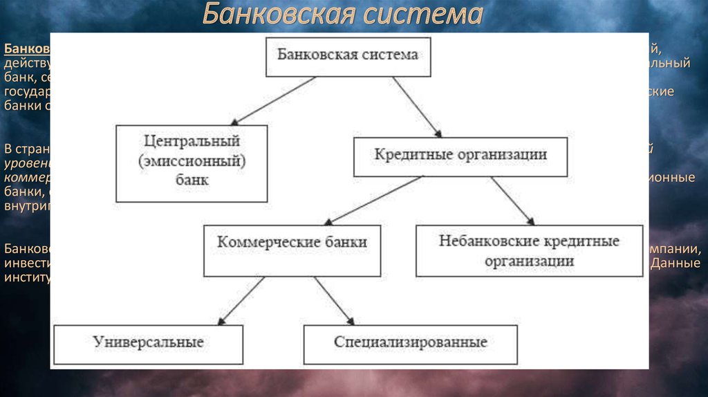 Банковские системы других стран. Типы банковских систем. Типы кредитных систем. В банковскую систему входят тест.