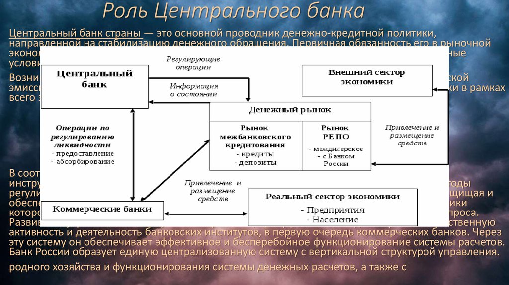 Роль центрального