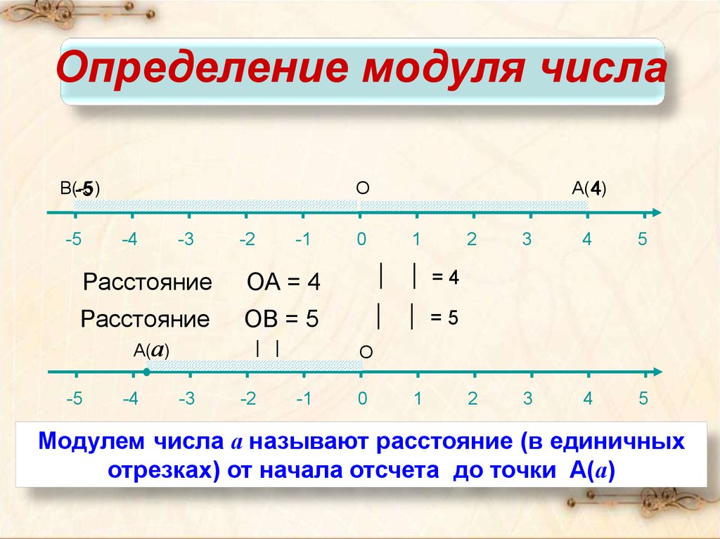 Целое число числа 11 6. Модуль числа 5,4. Определение модуля. Модуль числа 5 класс. Как определить модуль.