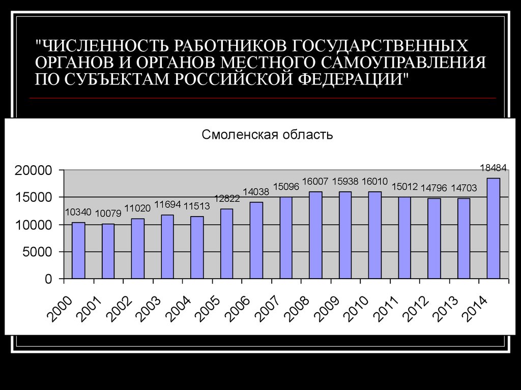 Количество работников в россии. Численность государственных органов РФ. Статистика органов местного самоуправления. Численность органа местного. Количество органов местного самоуправления в России.