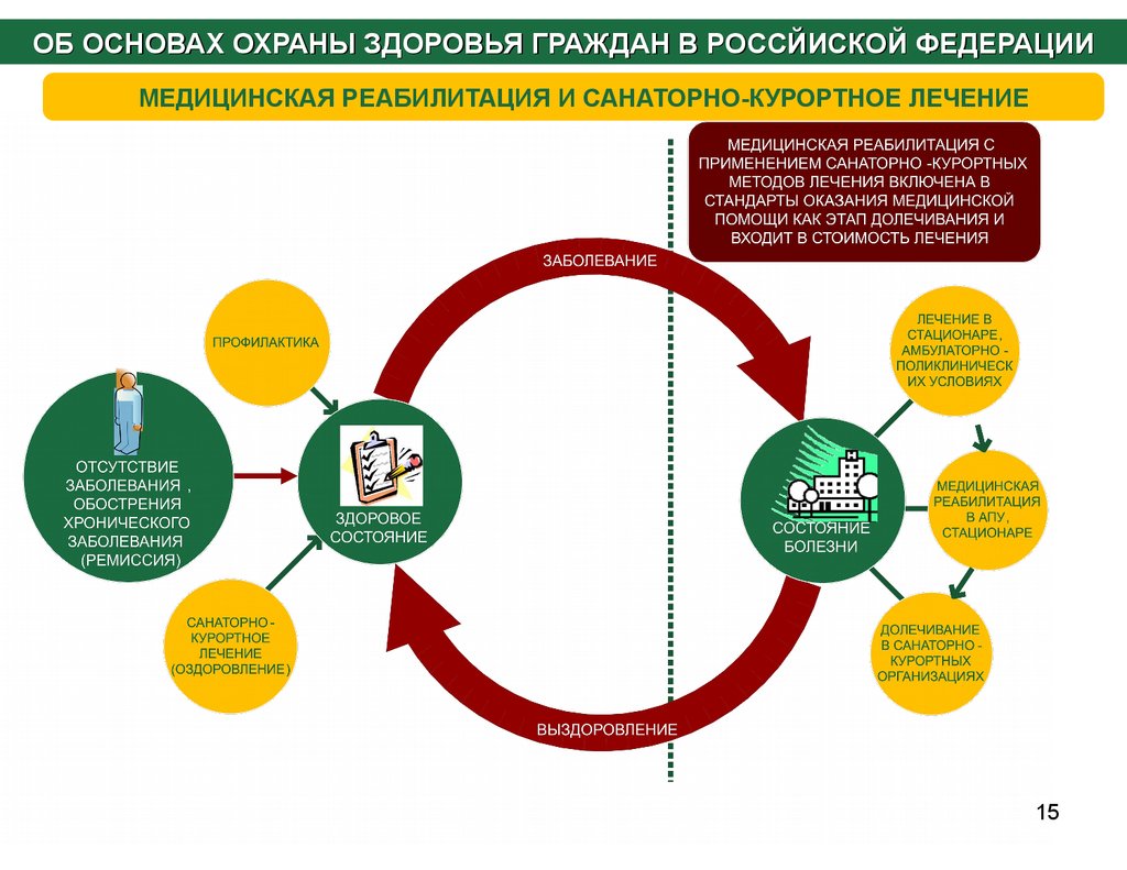 Программы охраны здоровья граждан