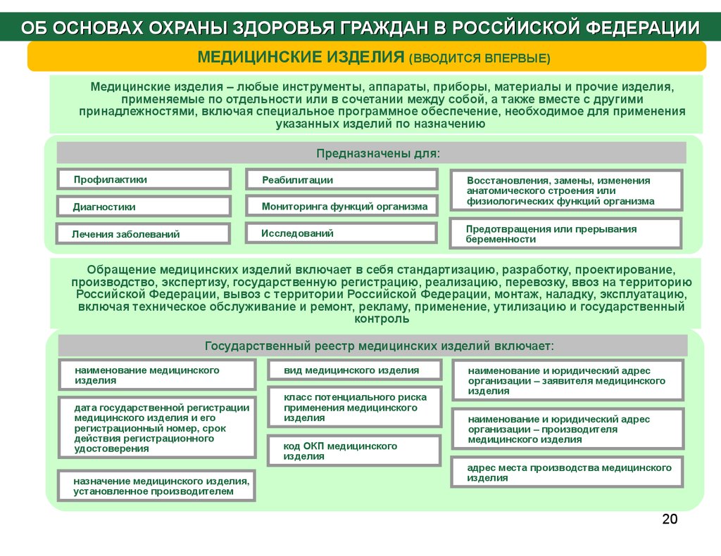 Правовые основы организация защиты