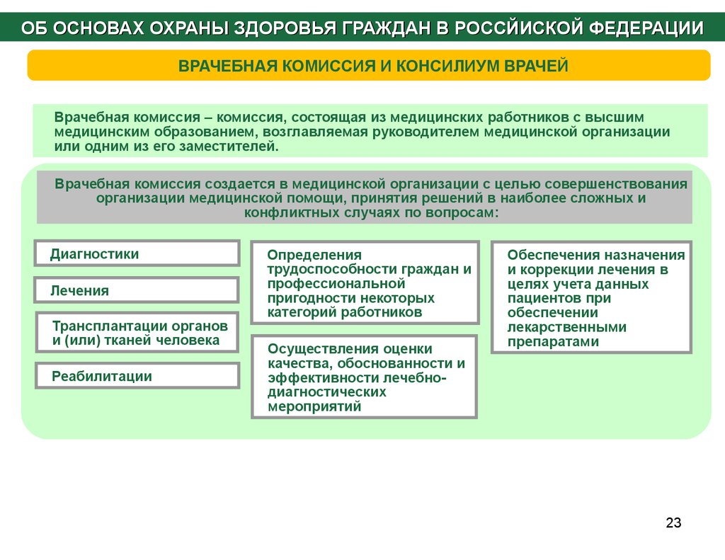 Протокол консилиума врачей образец