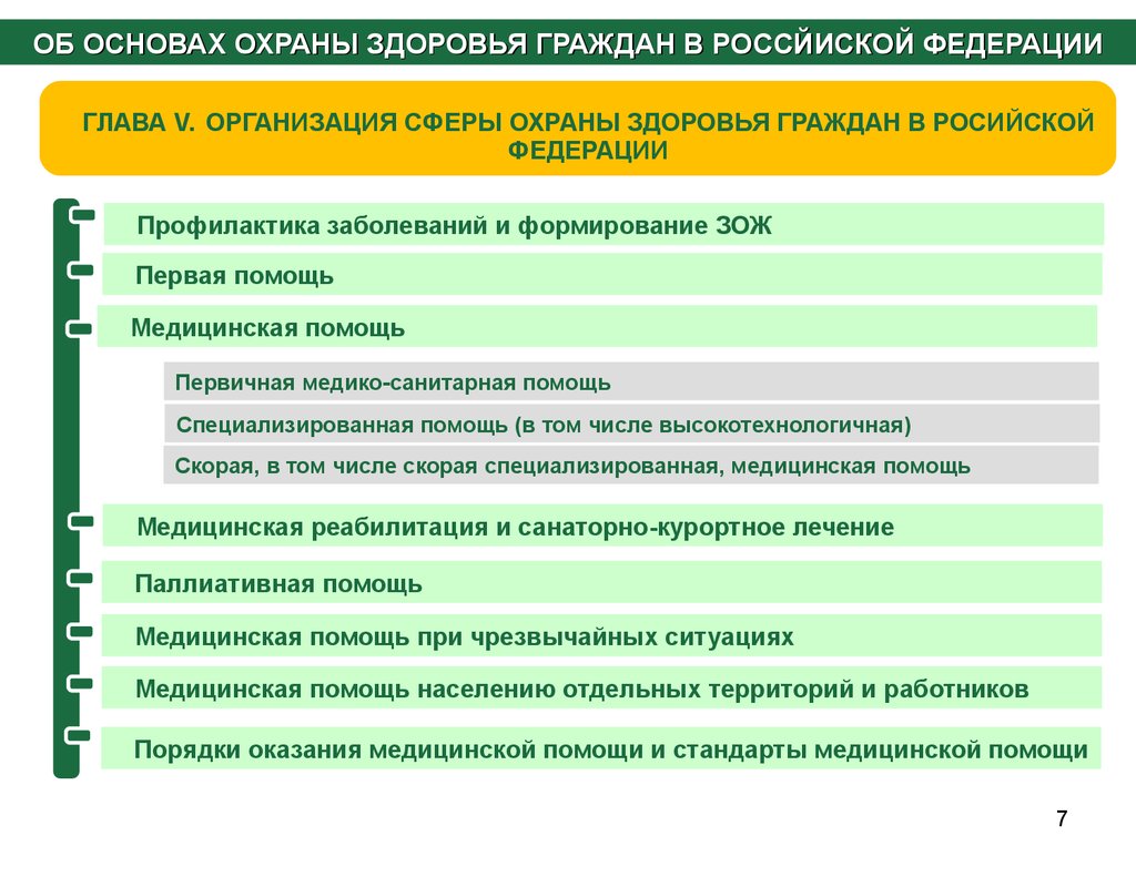 Ответственность в сфере охраны здоровья презентация