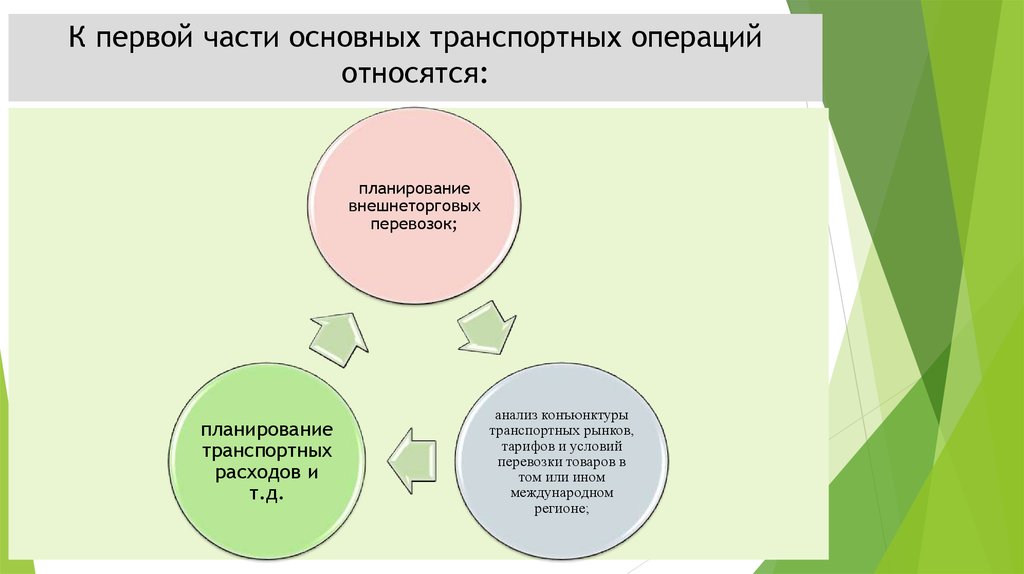 Какие условия учесть при составлении плана перевозки