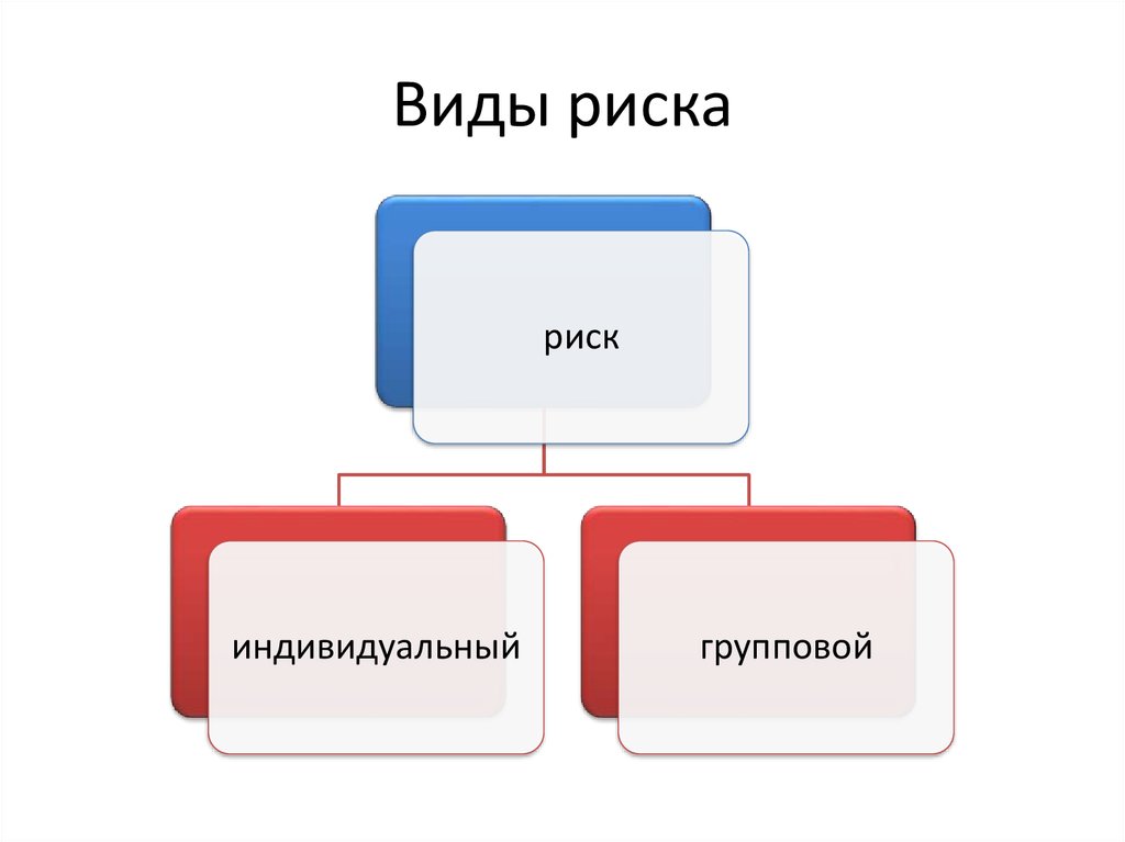 Виды опасностей презентация