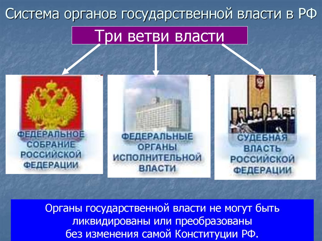 Государственные органы карелии. Органы государственной власти. Высшие органы государственной власти. Органы власти в России. Государство и органы государственной власти.