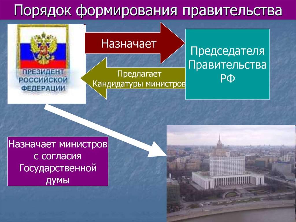 Назначение правительства россии