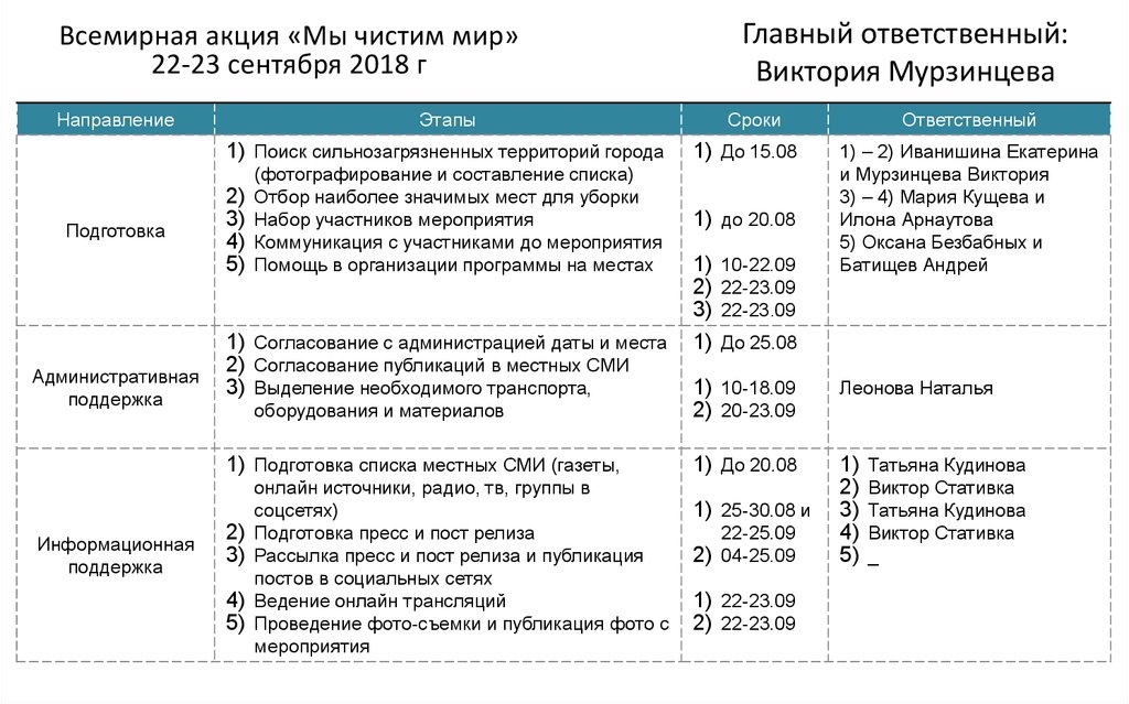 План волонтерского мероприятия. План мероприятий волонтёрского движения. Волонтерское мероприятие план.