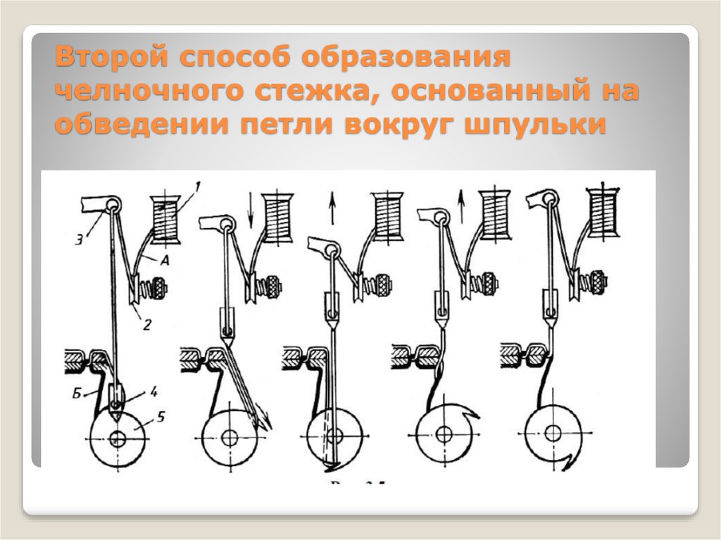 Схема работы швейной машинки