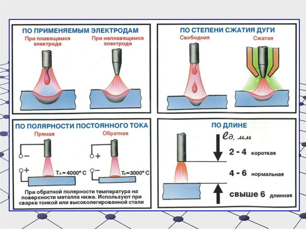 Теория для начинающих. Прямая полярность при сварке ручной дуговой сварки. Дуговая сварка для начинающих теория. Сварка полуавтомат полярность подключения. Полярность при сварке инвертором тонкого металла.