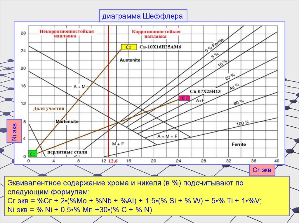 Диаграмма шеффлера для сварки как пользоваться