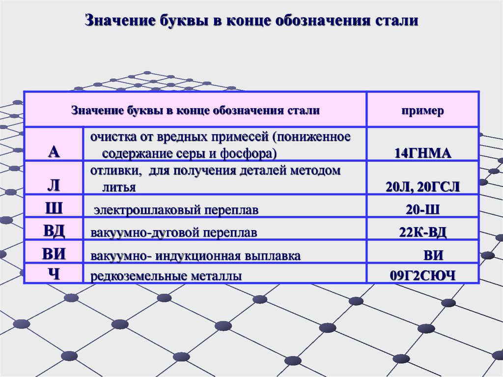 Группы опасных технических устройств