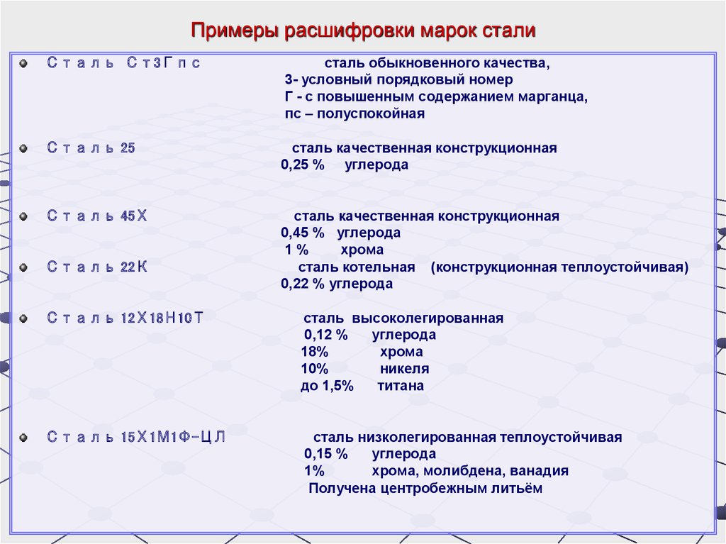 Х расшифровка. Расшифровка конструкционных сталей. Расшифровать марку стали 9хн7д9ф4а. В 1 сталь расшифровка. Расшифровка марки стали 15т3мд.