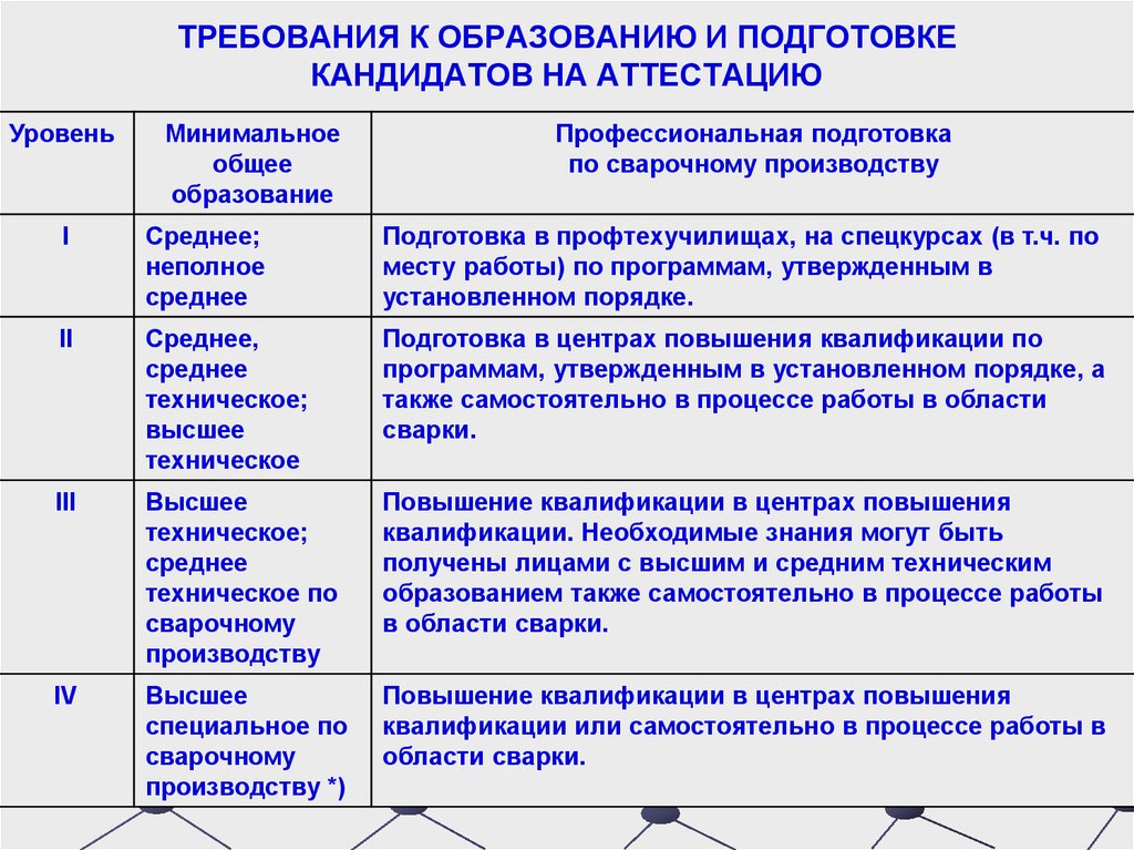 Процесс самостоятельного