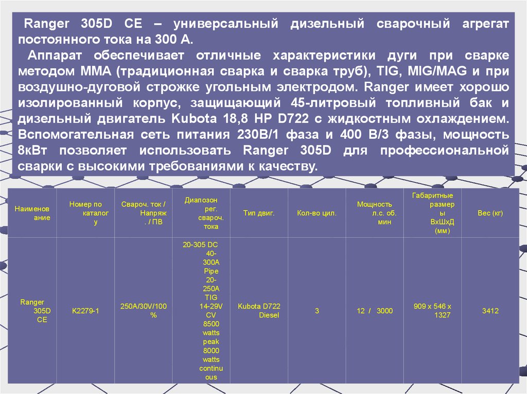 Группы опасных технических устройств. Сварочный дизельный Ranger 305-d.