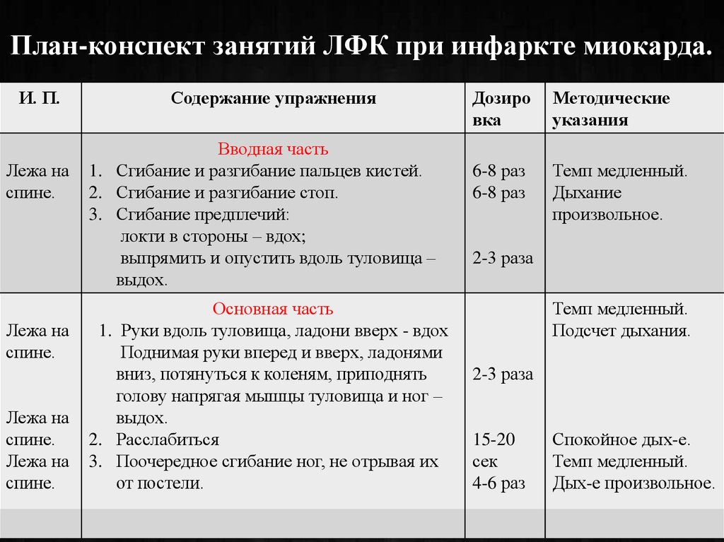 Сроки для физических. ЛФК при инфаркте миокарда комплекс упражнений. Схема лечебной гимнастики при инфаркте миокарда. Комплекс ЛФК при инфаркте миокарда палатный режим. План конспект ЛФК при инфаркте миокарда.