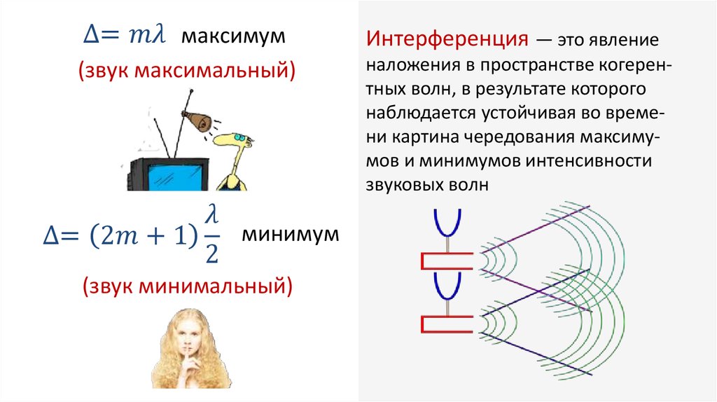 Проект на тему звуковые волны