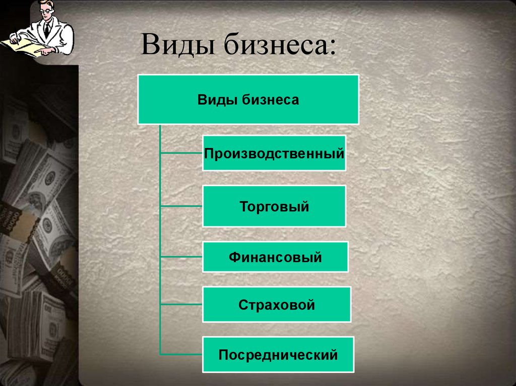 Виды бизнеса. Виды бизнеса производственный торговый финансовый. Торговый вид бизнеса характеристика. Финансовый производственный торговый посреднический это. Торговый финансовый страховой это.