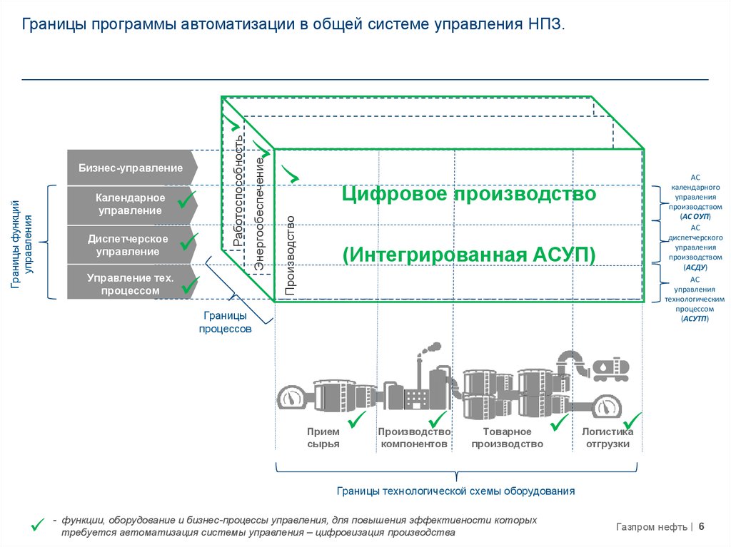 Изучение схем регулировки процессов проходящих на технологическом оборудовании на участке нпз