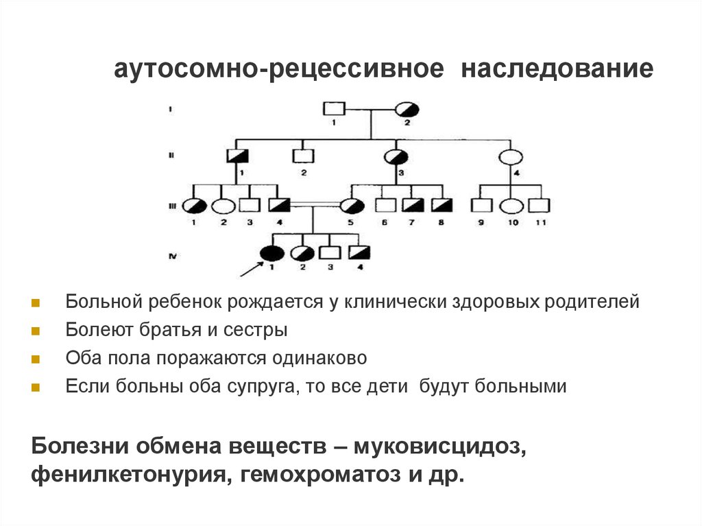 Аутосомно рецессивное наследование. Аутосомно-рецессивный Тип наследования схема. Фенилкетонурия аутосомно-рецессивный Тип наследования. Фенилкетонурия аутосомно-рецессивный Тип. Аутосомно-рецессивный.