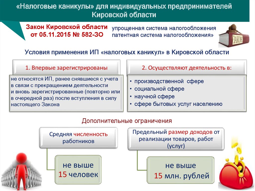 Применение налоговых каникул