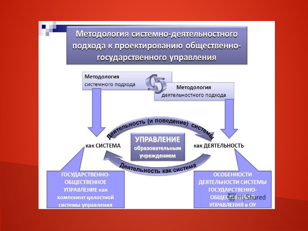 Какими свойствами наделяет проект системный подход