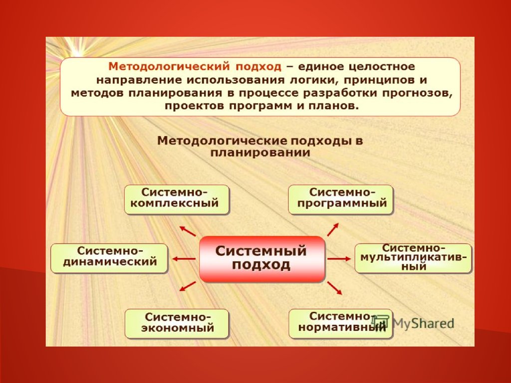 Раскрыть подход