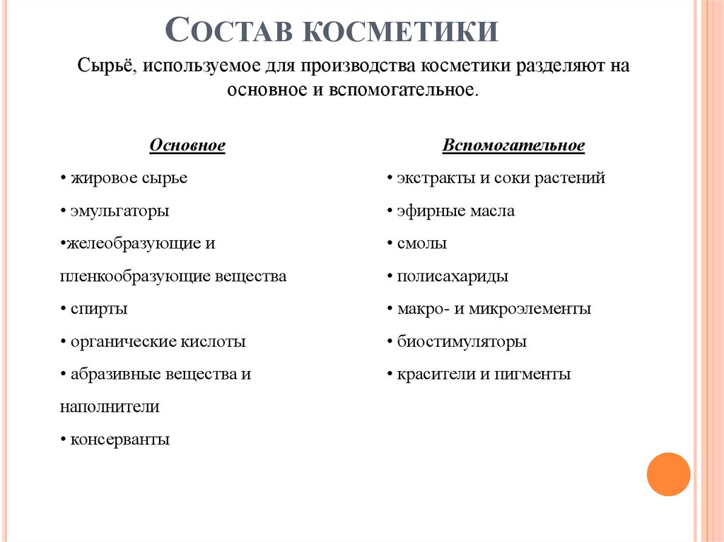 Состав косметики проект