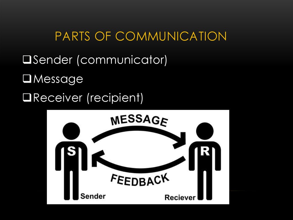 Part communications