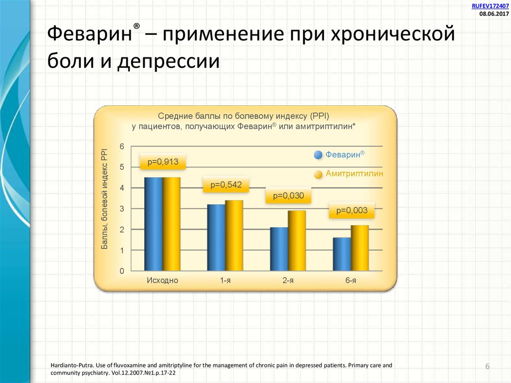 Схема отмены феварина