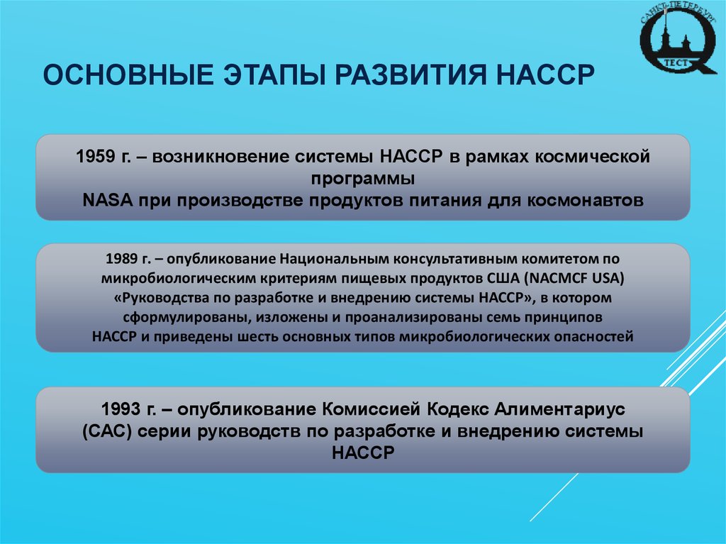 Возникновение системы. Этапы внедрения системы НАССР. Этапы развития сертификации. История создания НАССР. Перечислите основные этапы системы НАССР.