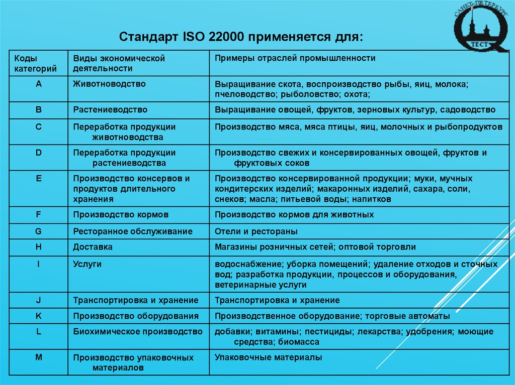 Презентация исо 22000 2018