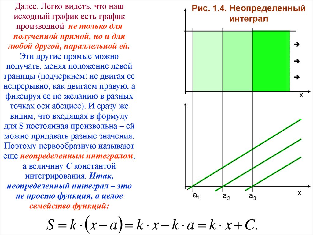 Исходный процесс это. График исходной функции. Семейство функций это в математике. Исходный график это.