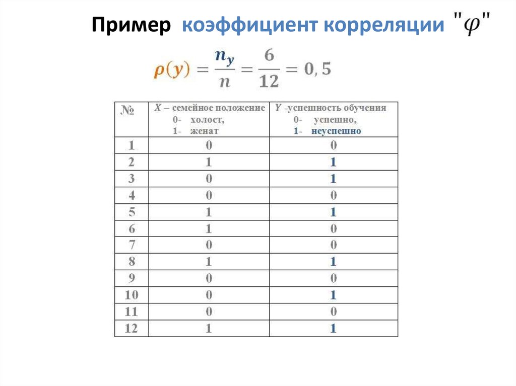 Моделирование корреляционных зависимостей презентация