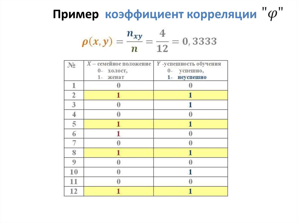 Коэффициент ответа. Коэффициент пример. Коэффициент корреляции пример. Пример расчета корреляции. Примеры таблиц корреляции.