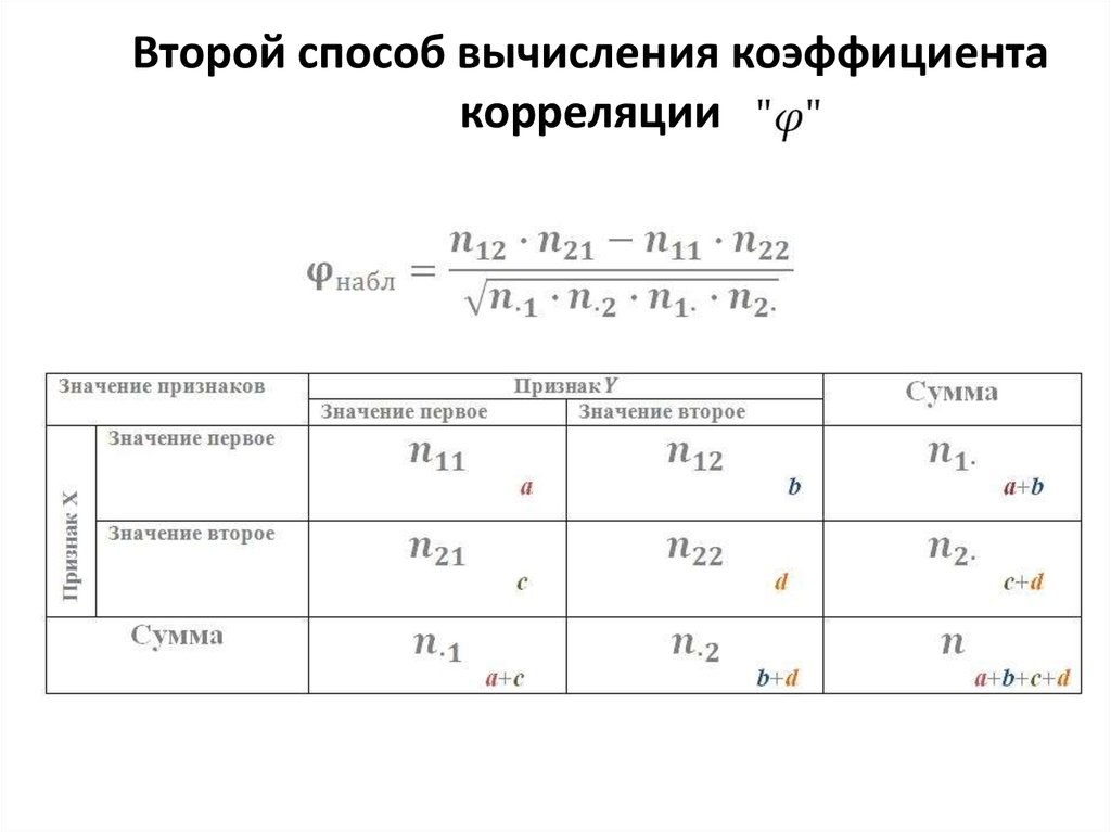 Коэффициент корреляции фи