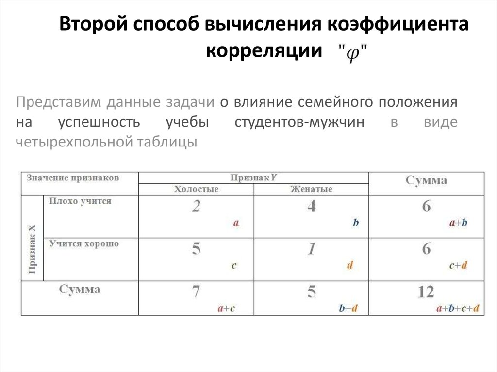 Коэффициент корреляции фи