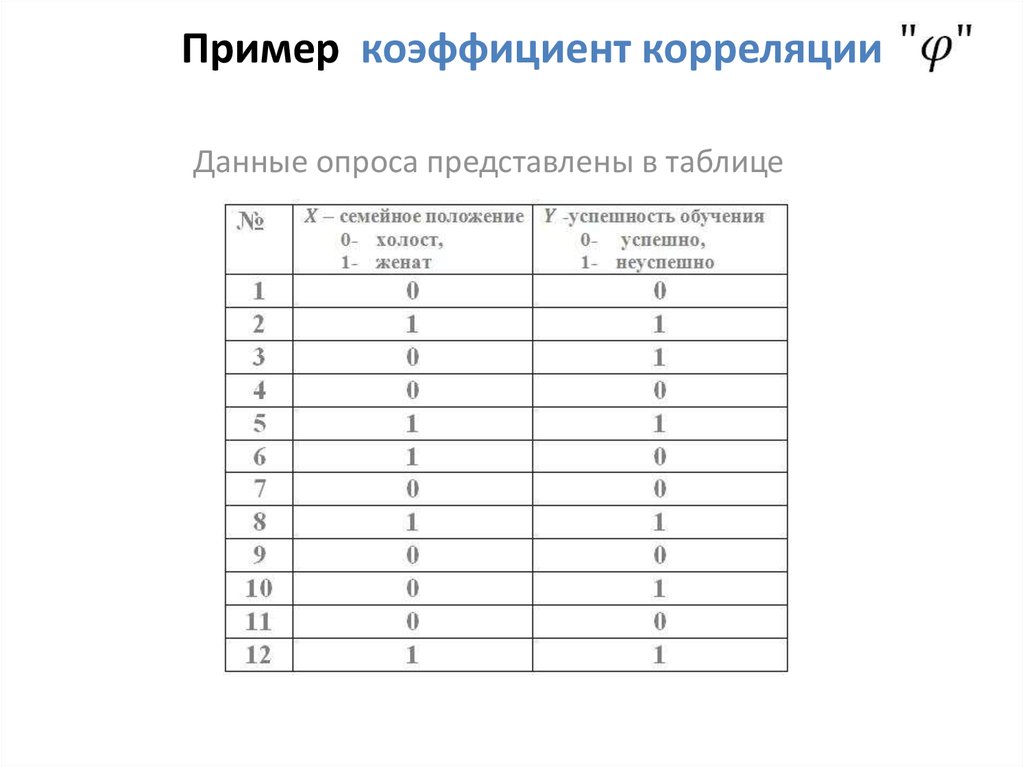 Как посчитать коэффициент корреляции в excel