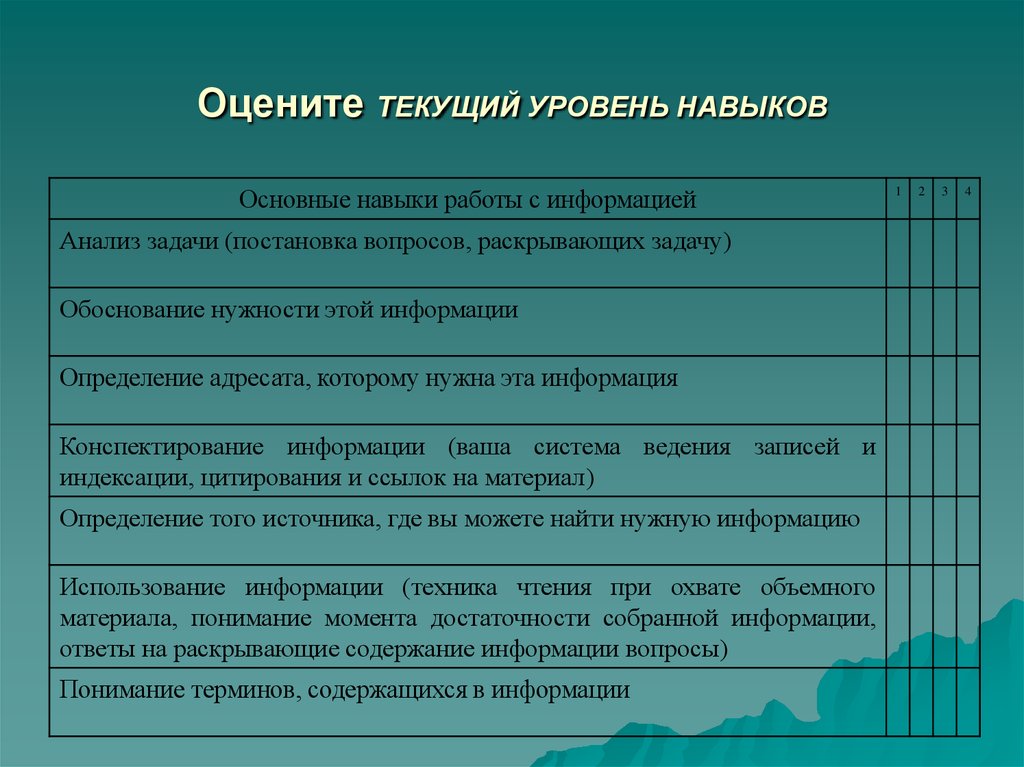 Понятия содержащегося. Умения работы с информацией. Уровни навыков. Основные навыки работы с информацией. Навык постановки задач.