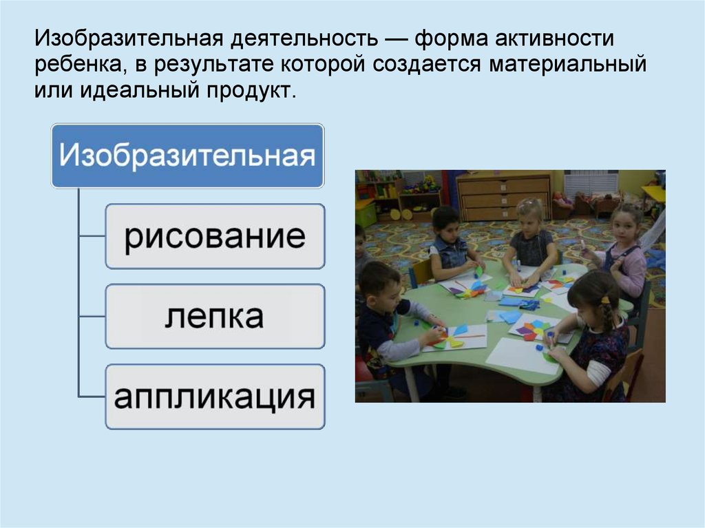 1 виды изобразительной деятельности. Виды изобразительной деятельности. Виды изобразительной деятельности детей. Виды изобразительной деятельности дошкольников. Изобразительная деятельность формы работы.