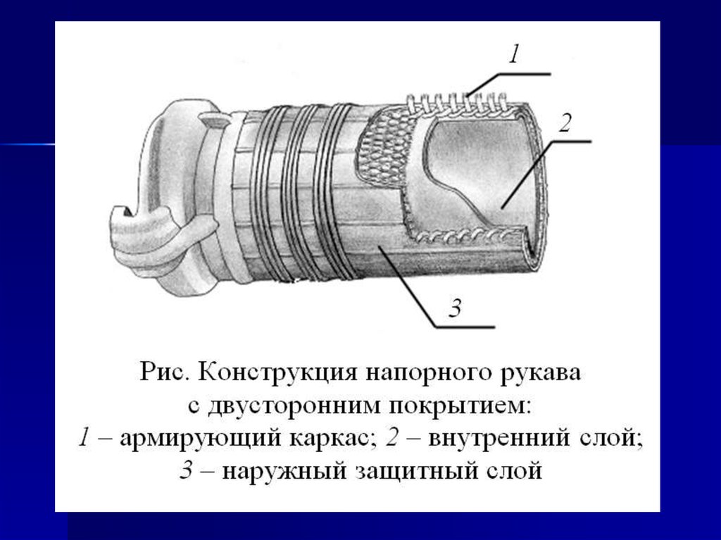 Пожарный рукав схема. Презентация по пожарным рукавам.