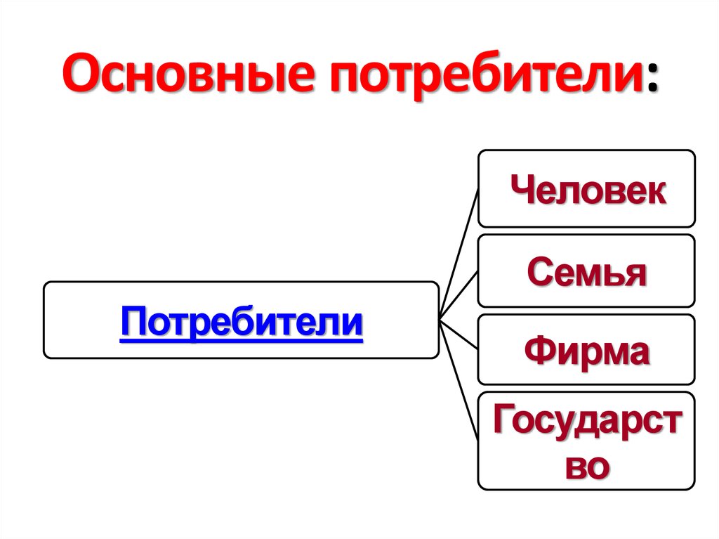 Общие потребители