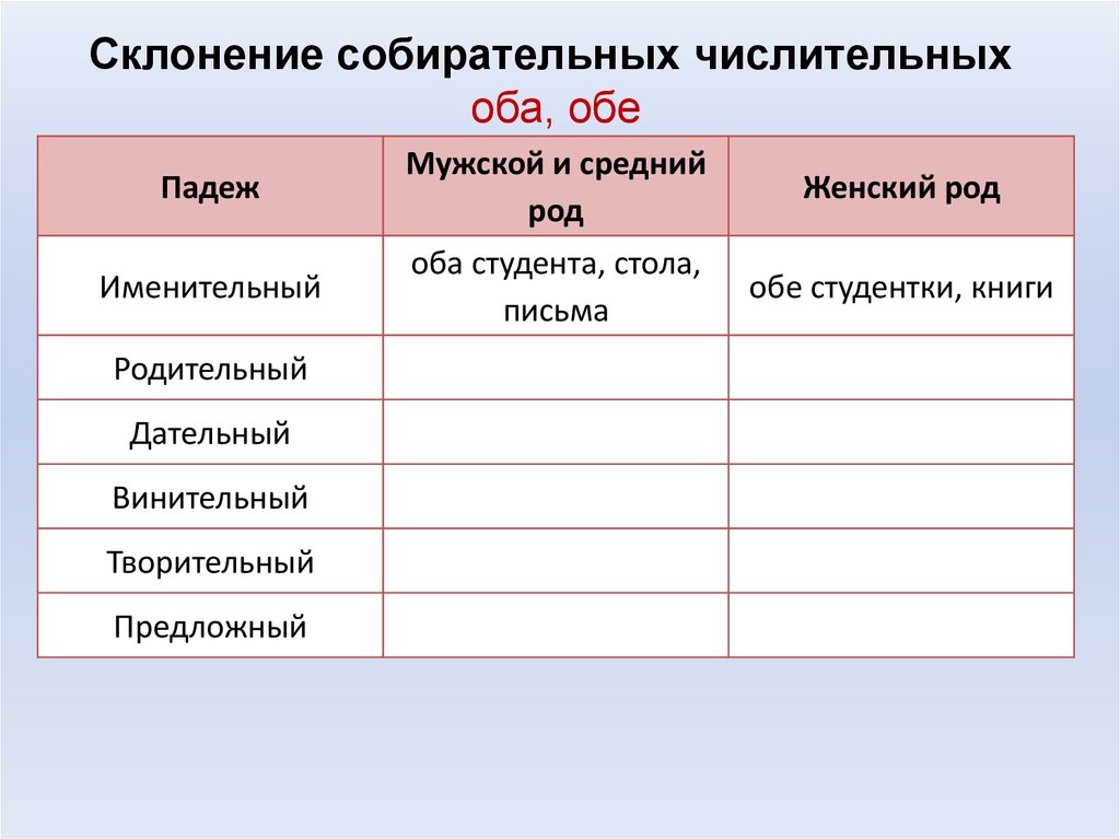 1000 просклонять