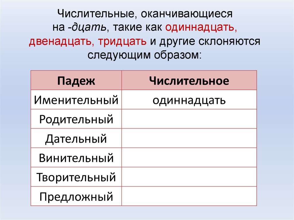 Презентация склонение дробных числительных 6 класс