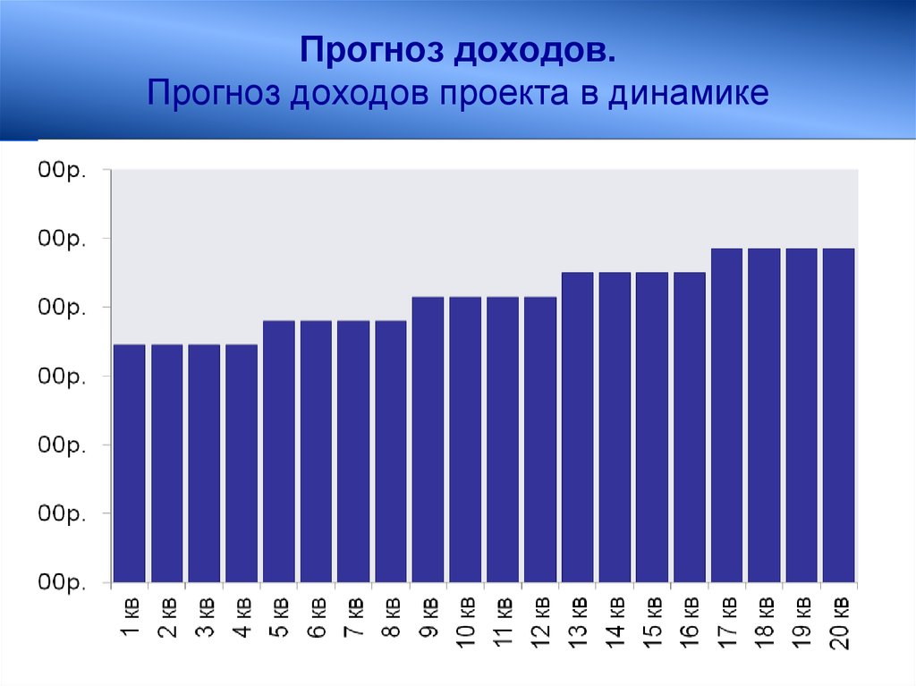 Ожидаемый доход