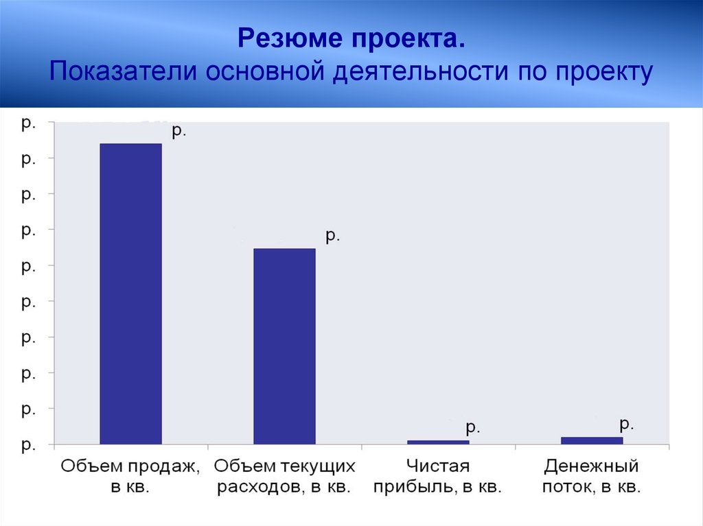 Объем проекта