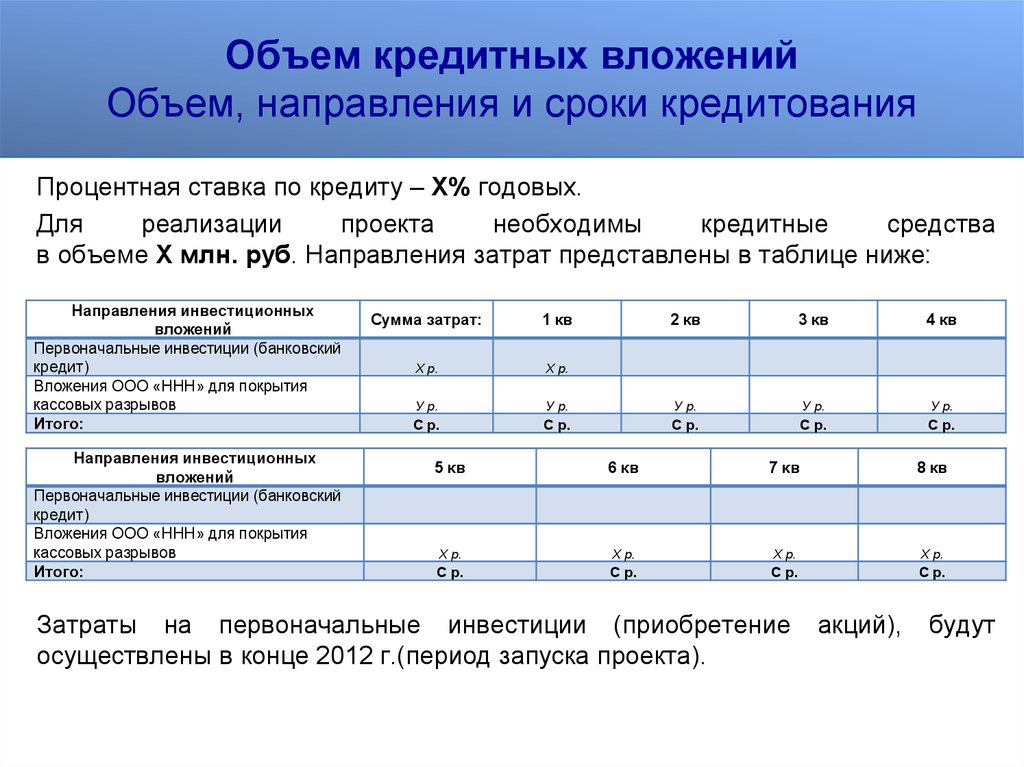 Направление объемов