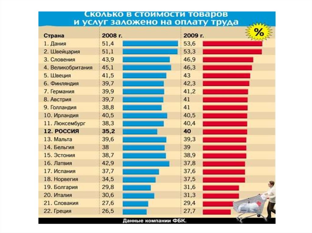 Сколько стоит. Сколько по стоимости. Цена сколько. Какова стоимость. Сколько стоит стоимость.