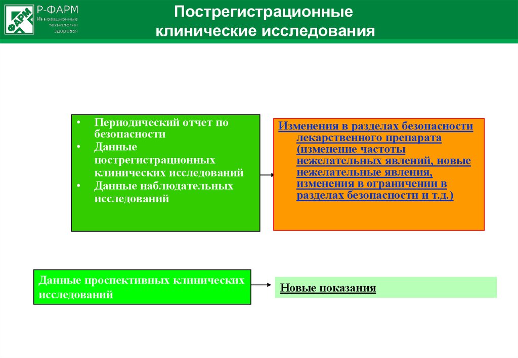 Мониторинг медицинских изделий. Пострегистрационное исследование безопасности. Пострегистрационные клинические исследования. Отчеты клинического исследования. Постмаркетинговые исследования.